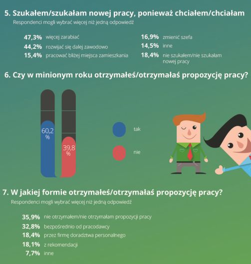 Praca po znajomości: chętnie rekomendujemy znajomych