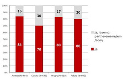 Polski konsument lubi zakupy