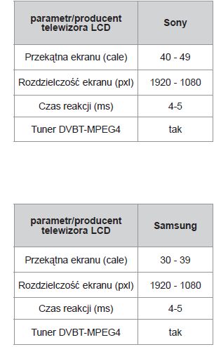 Telewizory LCD: preferencje zakupowe V 2010