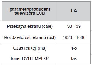 Telewizory LCD: preferencje zakupowe V 2010