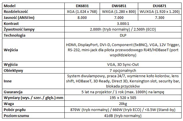 Projektory Vivitek DX6831, DU6871 i DW6851