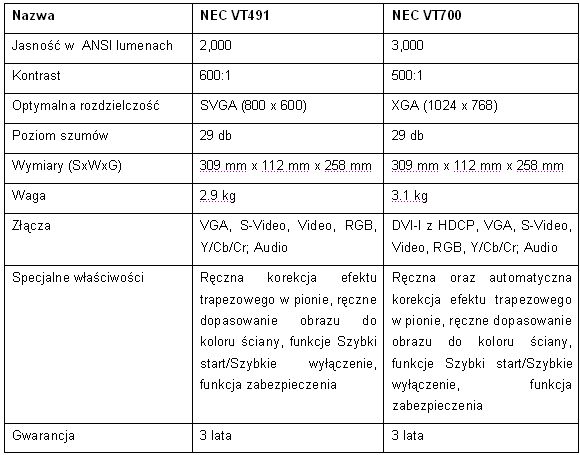 Projektory LCD NEC VT491 oraz VT700