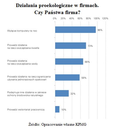 Przedsiębiorstwa w Polsce  a wykorzystanie papieru