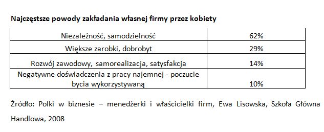 Jakie są współczesne polskie kobiety?