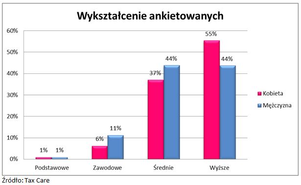 Przedsiębiorczość kobiet w Polsce