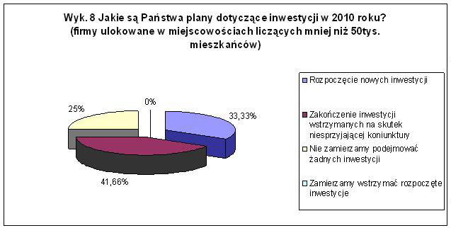 KPP: polskie przedsiębiorstwa i ich plany na 2010r.