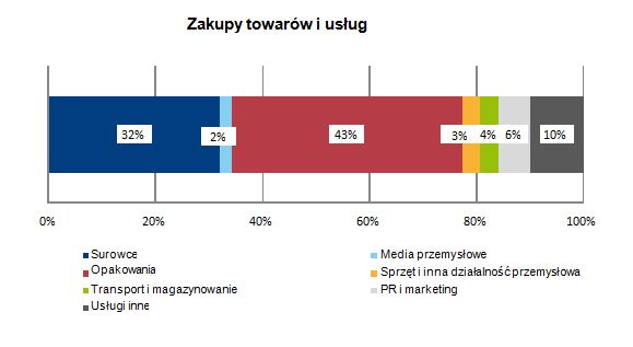 Przemysł spirytusowy a gospodarka UE