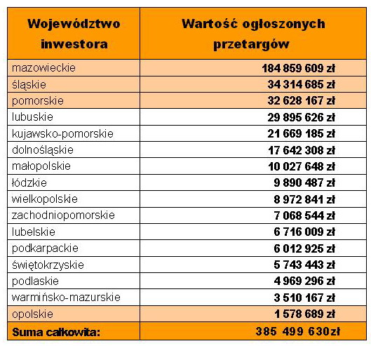 Przetargi reklamowe w Polsce I-VI 2012