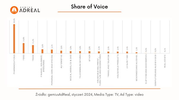Reklama w internecie, telewizji i w radio I 2024
