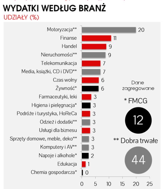 Rynek reklamy online w Polsce III kw. 2015