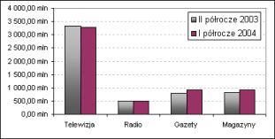 5,6 mld PLN na reklamę 5,6 mld PLN na reklamę