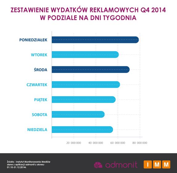 Instytucje finansowe a wydatki na reklamę IV kw. 2014 r.