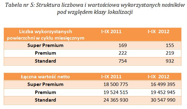 Reklama wielkoformatowa VII-IX 2012 r.