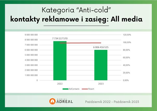 Rusza sezon na reklamy środków na przeziębienie i grypę