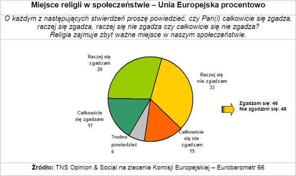 Religia w Unii Europejskiej