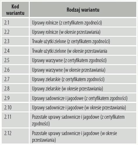 Rolnictwo ekologiczne w Polsce 2009-2010