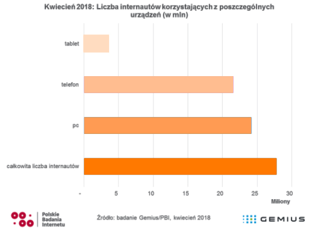 Sieć mesh już dla każdego?