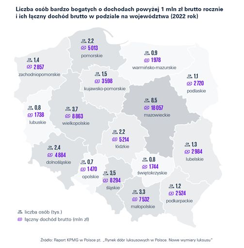 Rynek dóbr luksusowych w Polsce wart ponad 42 mld zł na koniec 2023 roku