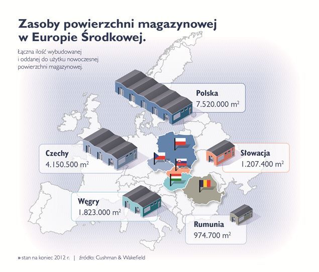 Rynek magazynowy w Europie Środkowej 2012