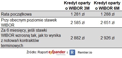 Ceny mieszkań nie spadają z powodu wakacji kredytowych?