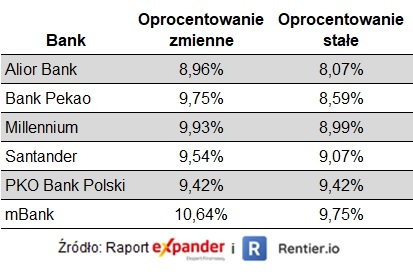 Ceny mieszkań w IV kw. 2022 spadły, ale niewiele