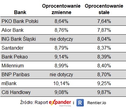 Ceny mieszkań w IV kw. 2022 spadły, ale niewiele