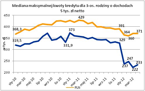 Ceny mieszkań IV 2012