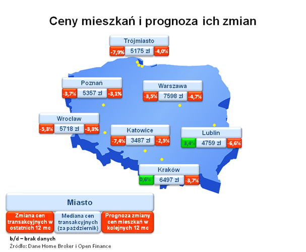 Ceny mieszkań - prognozy 2012