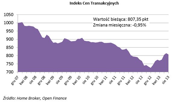 Ceny transakcyjne nieruchomości VIII 2013