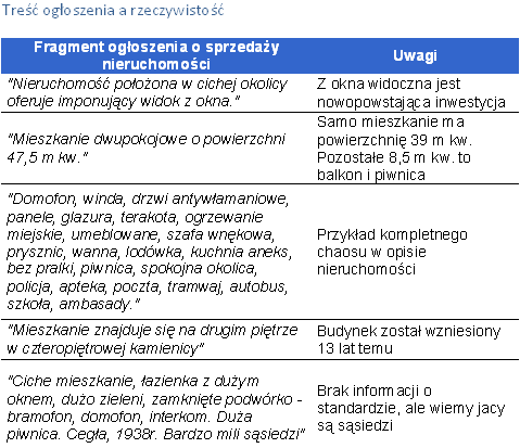 Jak czytać ogłoszenia o sprzedaży mieszkań?