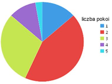 Rynek nieruchomości w Polsce IV 2012