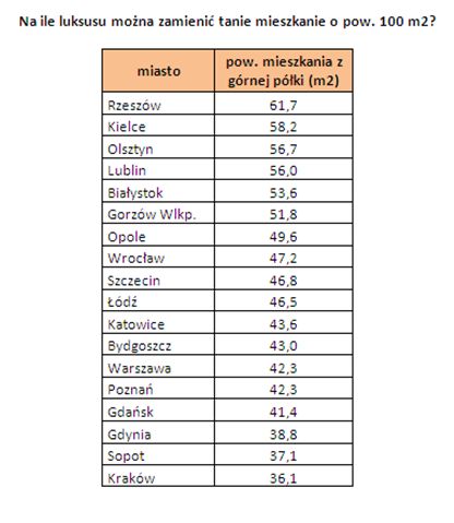 Rynek nieruchomości w Polsce IV 2013