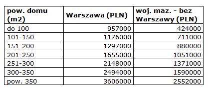 Rynek nieruchomości w Polsce VI 2010