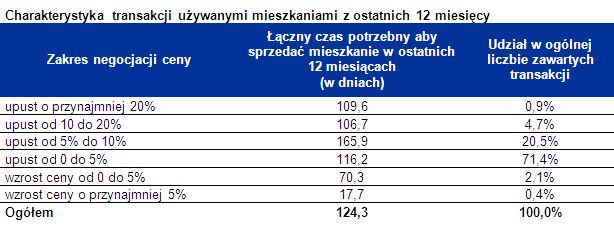 Wysoka cena mieszkania odstrasza kupujących