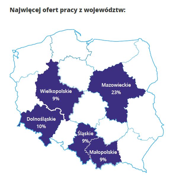 Rynek pracy specjalistów I kw. 2017