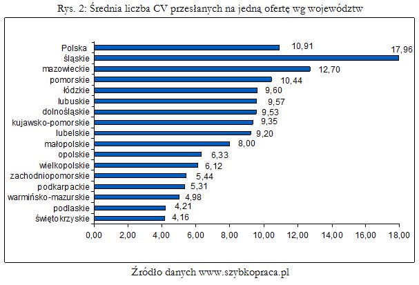 Polski rynek pracy IV-VI 2010