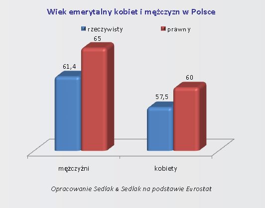 Polskie kobiety a rynek pracy
