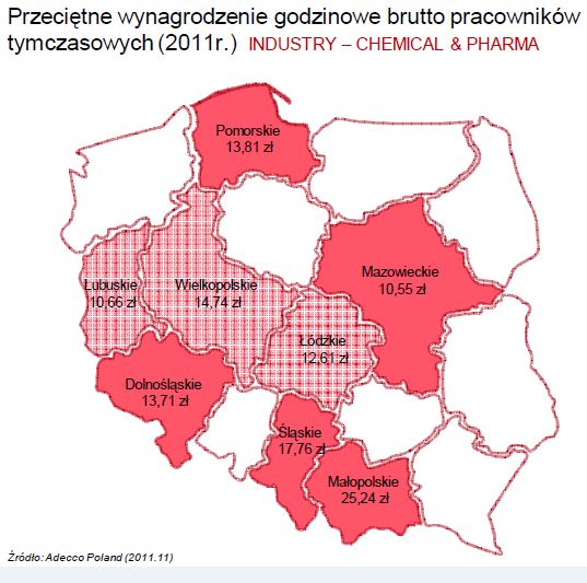 Praca tymczasowa - wynagrodzenia wg branż