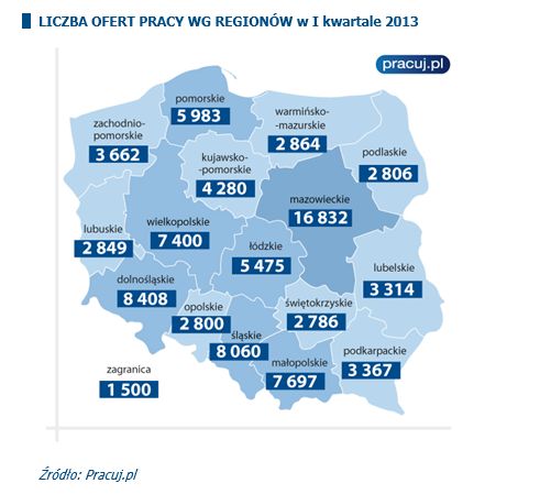 Rynek pracy specjalistów I kw. 2013