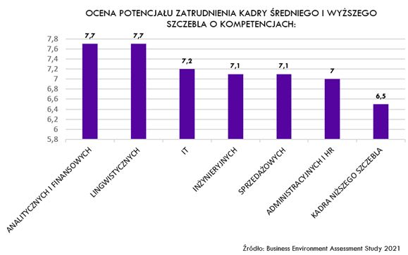 Wrocław liderem rankingu miast atrakcyjnych dla inwestorów