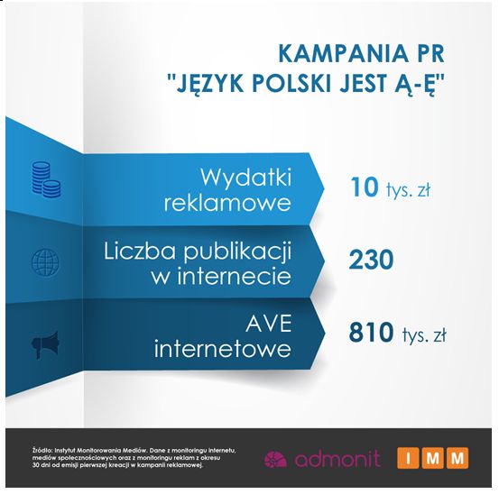 Rynek reklamy w I poł. 2014 r.