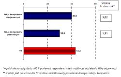 Gospodarstwa domowe a rynek telekomunikacyjny 2011