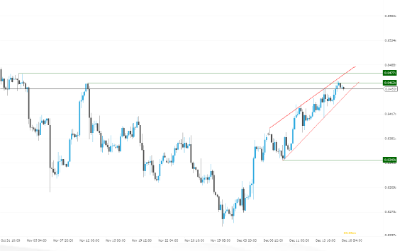 Czy Fed ograniczy QE?