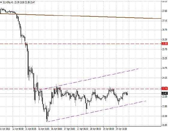 Indeks S&P500 broni wsparcia