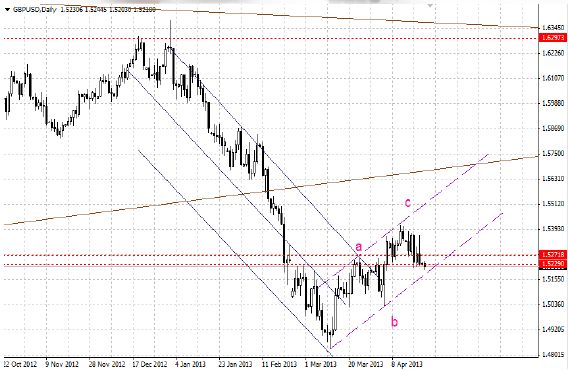 Indeks S&P500 broni wsparcia