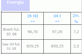 Inflacja w Eurolandzie wzrosła do 3,1%