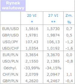 Polska waluta nadal się umacnia