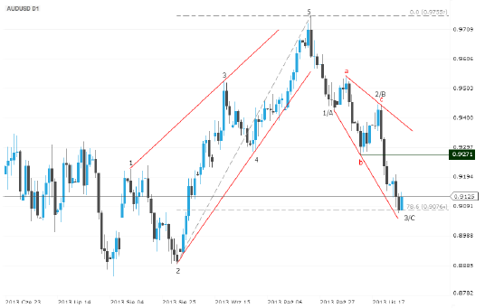 S&P500 pozostaje powyżej poziomu 1800 pkt.