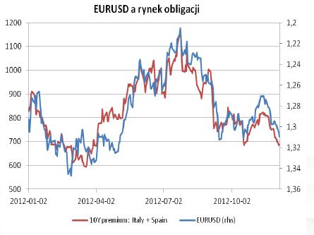 Świetne nastroje na rynkach europejskich