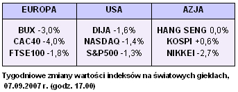 Rynki finansowe 03-07.09.2007